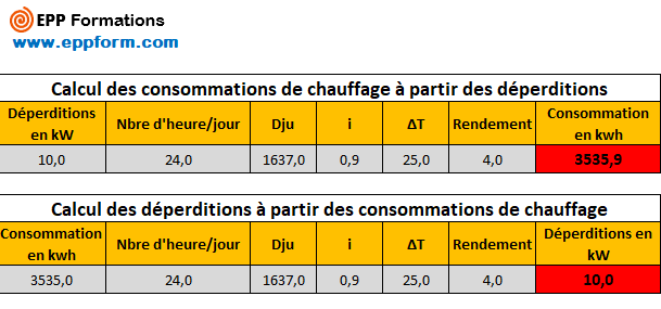 Conseils en chauffage