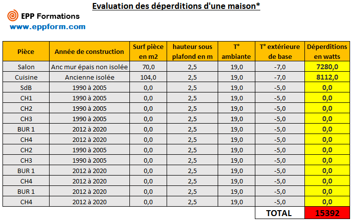 Conseils en chauffage